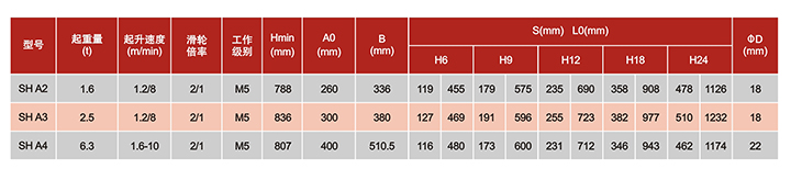 SHA固定式鋼絲繩電動(dòng)葫蘆技術(shù)參數(shù)