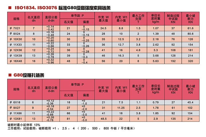 G80級(jí)起重鏈條技術(shù)參數(shù)